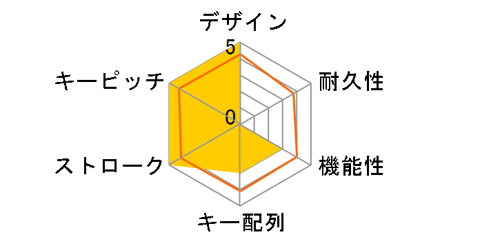 TK-PN10FMPWH [�z���C�g]�̃��[�U�[���r���[