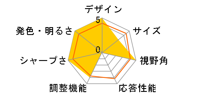 VX2728J2-2K-7 [27�C���` �u���b�N] �h�X�p�����胂�f���̃��[�U�[���r���[