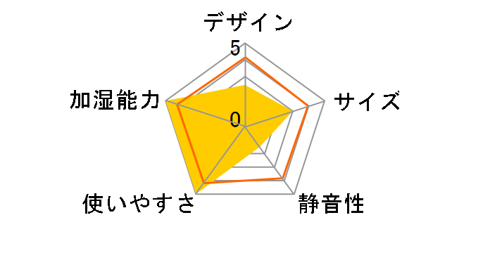 EE-RU50-WA [�z���C�g]�̃��[�U�[���r���[