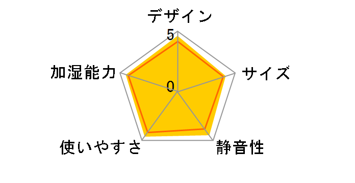 EE-DF50-HA [�O���[]�̃��[�U�[���r���[