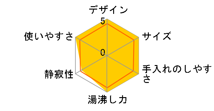 CK-VB12-BM [�\�t�g�u���b�N]�̃��[�U�[���r���[