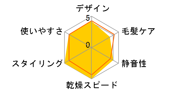 Dyson Supersonic HD08 BNBC [�j�b�P��/�R�b�p�[]�̃��[�U�[���r���[