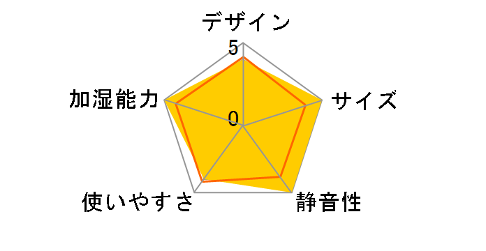 UF-HS7525R(W) [�z���C�g]�̃��[�U�[���r���[