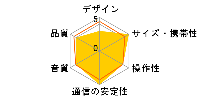 Soundcore Motion 300 A3135012 [�X�y�[�X�O���[]�̃��[�U�[���r���[