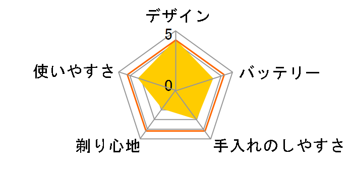 Xiaomi �d���V�F�[�o�[ S101 [�u���[]�̃��[�U�[���r���[