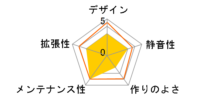 KX-M04�̃��[�U�[���r���[