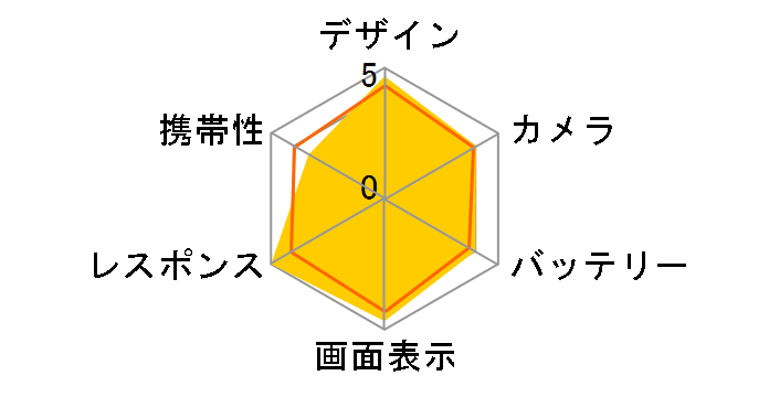 Phone (3) 256GB �y�V���o�C�� [�u���b�N]�̃��[�U�[���r���[