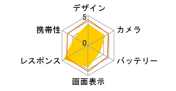 Phone (3) 512GB �y�V���o�C�� [�u���b�N]�̃��[�U�[���r���[