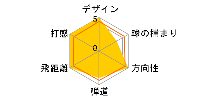 BX1ST �h���C�o�[ [VENTUS BS6 II �t���b�N�X�FS ���t�g�F10.5]�̃��[�U�[���r���[