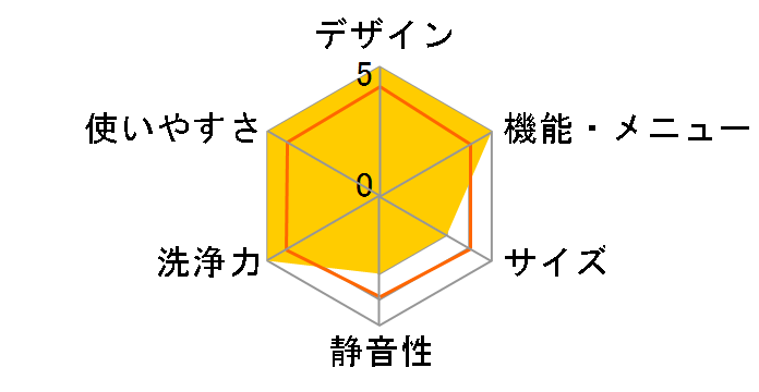 NA-LX129EL-C [�T���h�O���[�W��]�̃��[�U�[���r���[