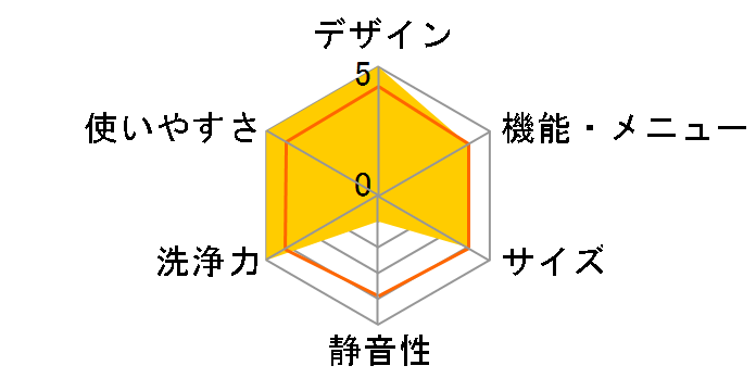 NA-LX127ER-W [�}�b�g�z���C�g]�̃��[�U�[���r���[