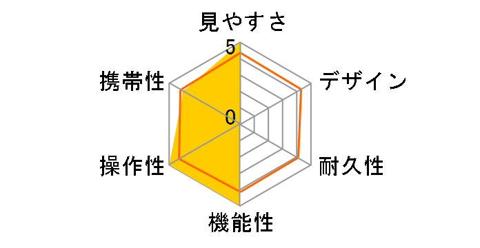 NL Pure 10x42 [�I�����W]�̃��[�U�[���r���[