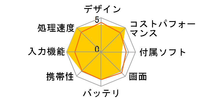 REDMAGIC Astra 12GB+256GB [�u���b�N]�̃��[�U�[���r���[