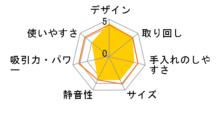 EVOPOWER SYSTEM BOOST+ LC701JBK [�E�H�[���u���b�N]�̃��[�U�[���r���[