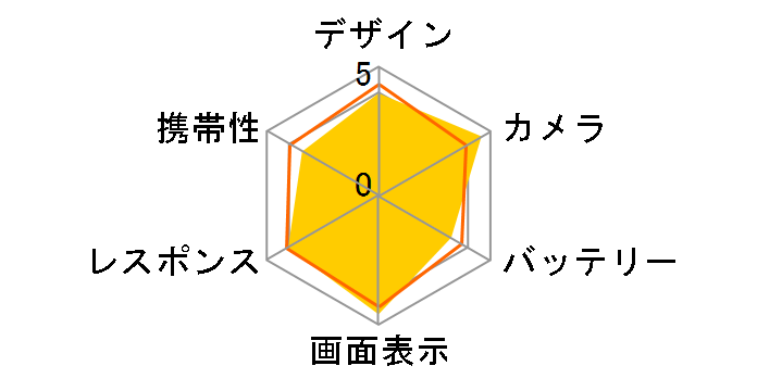 Google Pixel 10 Pro 256GB SIM�t���[ [Jade]�̃��[�U�[���r���[