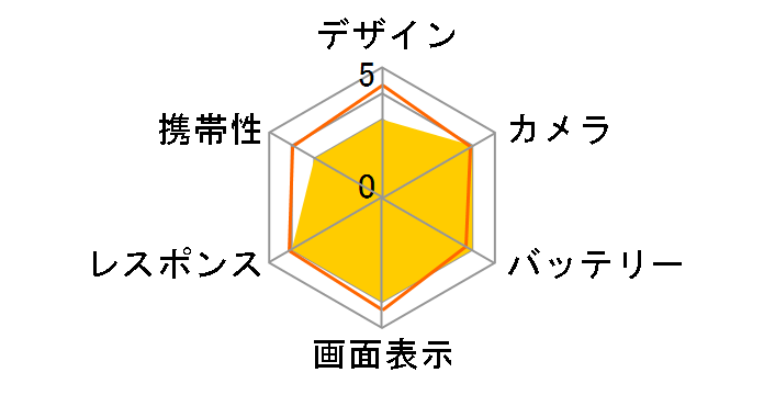 Google Pixel 10 Pro 512GB SIM�t���[�̃��[�U�[���r���[