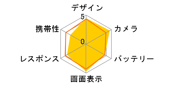 Google Pixel 10 Pro XL 256GB SIM�t���[ [Porcelain]�̃��[�U�[���r���[