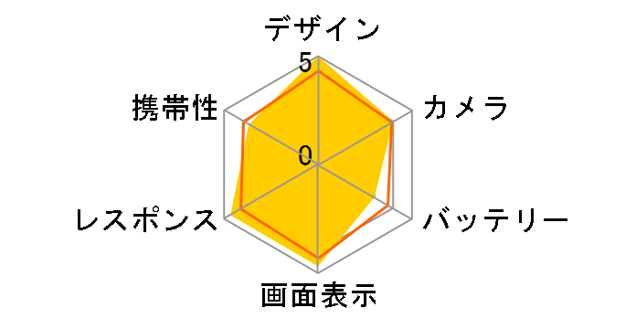 Google Pixel 10 Pro Fold 256GB SIM�t���[ [Jade]�̃��[�U�[���r���[