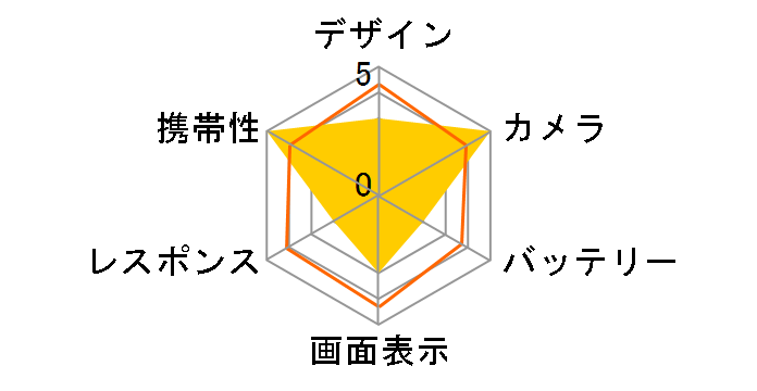 Google Pixel 10 Pro 256GB docomo [Moonstone]�̃��[�U�[���r���[