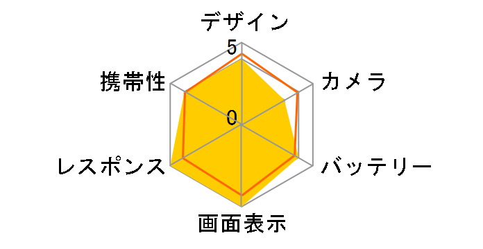 Google Pixel 10 128GB au [Lemongrass]�̃��[�U�[���r���[