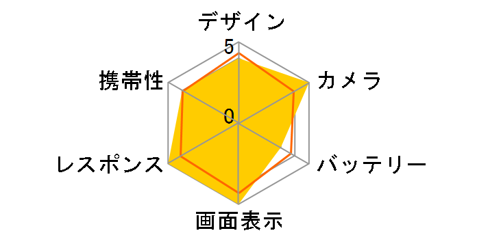 Google Pixel 10 Pro 256GB au [Moonstone]�̃��[�U�[���r���[