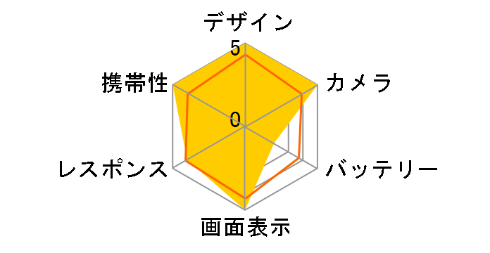 Google Pixel 10 Pro 512GB au�̃��[�U�[���r���[