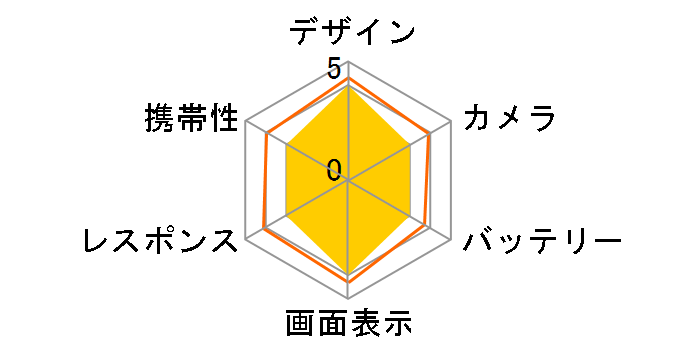 Google Pixel 10 Pro XL 256GB au [Jade]�̃��[�U�[���r���[