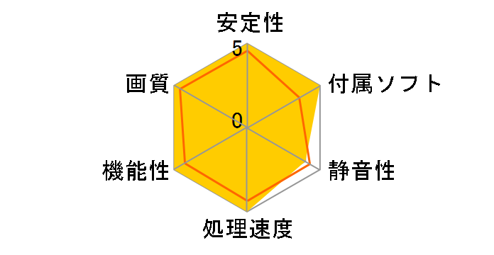 RTX5060-O8G-LP-BRK [PCIExp 8GB]�̃��[�U�[���r���[