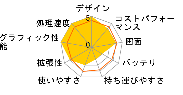 Claw-A8-BZ2EM-401JP [�u���b�N&�z���C�g]�̃��[�U�[���r���[