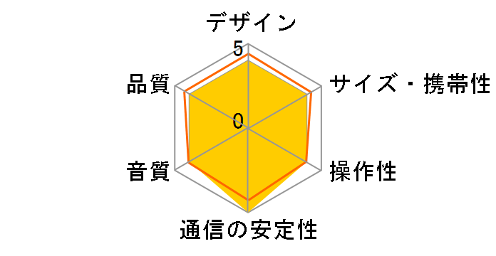 HORIZON 3 [�u���b�N]�̃��[�U�[���r���[