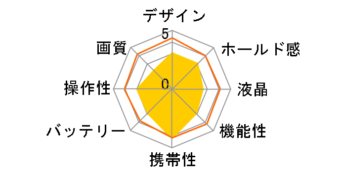 AN-DC004(BK) [�u���b�N]�̃��[�U�[���r���[