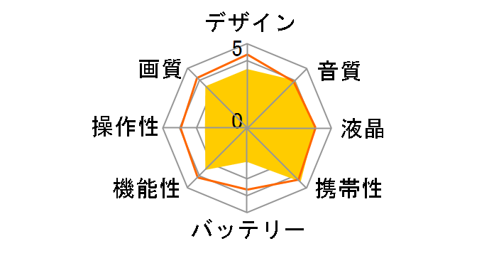 Insta360 GO Ultra �W���L�b�g [�~�b�h�i�C�g�u���b�N]�̃��[�U�[���r���[