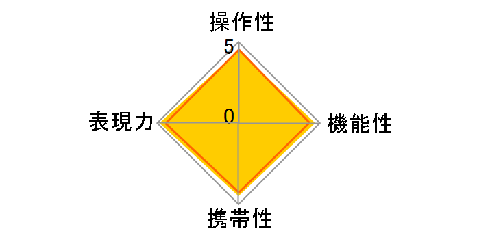 NIKKOR Z 24-70mm f/2.8 S II�̃��[�U�[���r���[