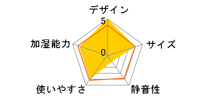 enemist AHM-MVU55A-W [�z���C�g]�̃��[�U�[���r���[