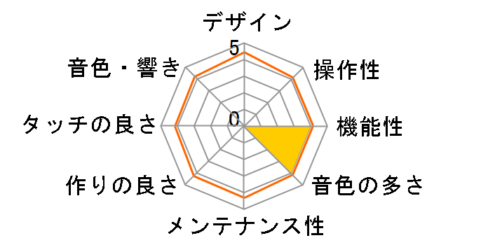 DIGITAL PIANO CX202B [�T�e���u���b�N��]�̃��[�U�[���r���[