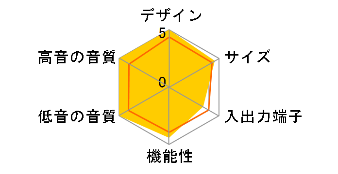 XIO [�X���[�g�u���b�N]�̃��[�U�[���r���[