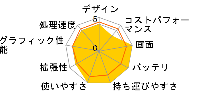 VersaPro �^�C�vVF PC-V1V50FBGBL2M�̃��[�U�[���r���[