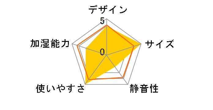 UF-H7225R(W) [�N���A�z���C�g]�̃��[�U�[���r���[