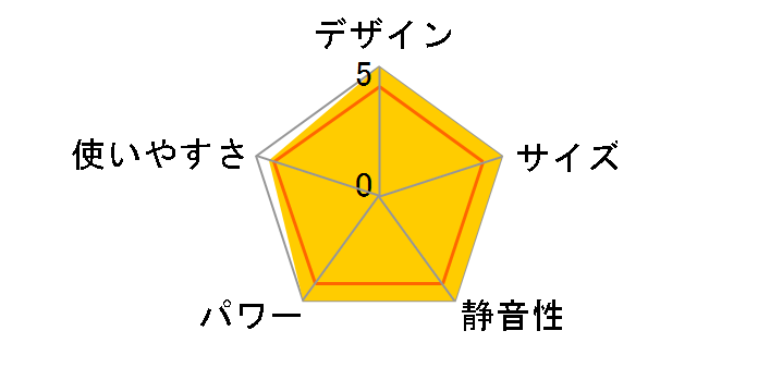 FH-CWZ36BYG(KG) [�O�����u���b�N]�̃��[�U�[���r���[