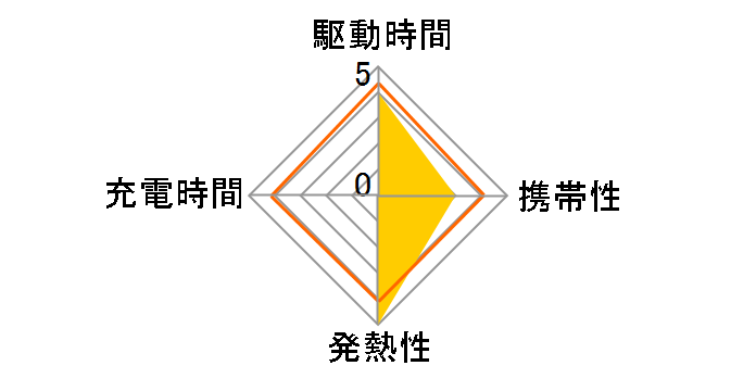 Anker Nano Charger (35W ����莮 USB-C�P�[�u��) A2658N11 [�u���b�N]�̃��[�U�[���r���[