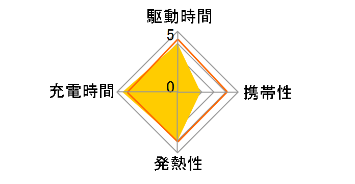 UltraCharge Pro WIZ040dqCH [Charcoal]�̃��[�U�[���r���[