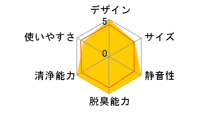 F-PX60C-W [�z���C�g]�̃��[�U�[���r���[