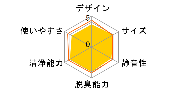 F-PX70C-H [�_�[�N�O���[]�̃��[�U�[���r���[