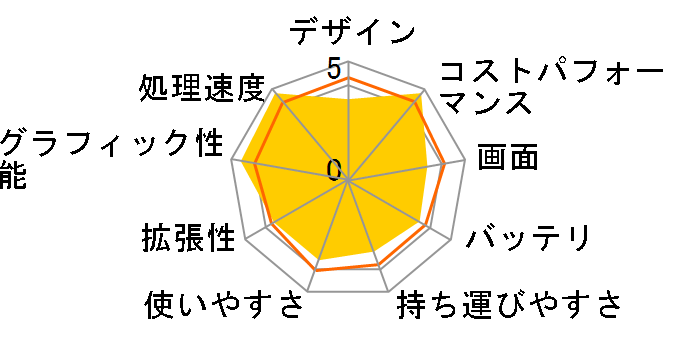 Dell 14 Ryzen 7 250�E16GB�������E512GB SSD���ڃ��f��(DC14255) [�v���`�i�V���o�[]�̃��[�U�[���r���[