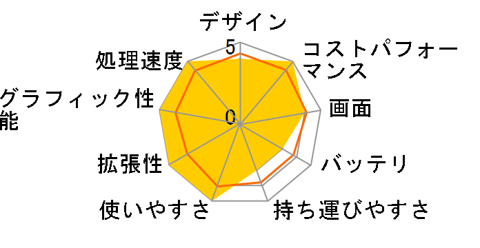 GAMING A16 3WHK3JP864SH [Black Steel]�̃��[�U�[���r���[