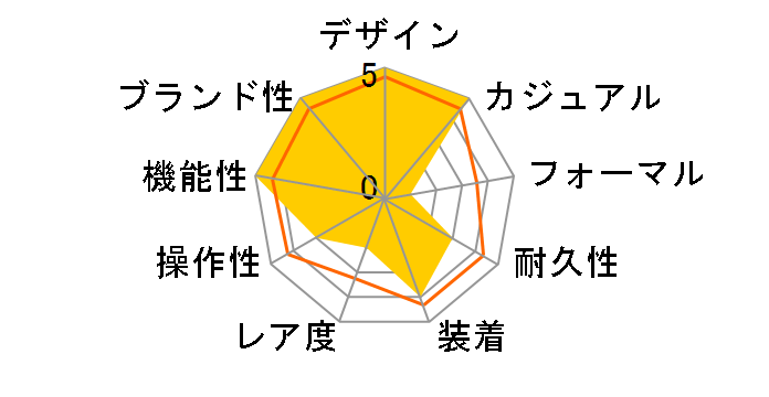 CASIO Collection STANDARD AQ-S820W-3BJF�̃��[�U�[���r���[