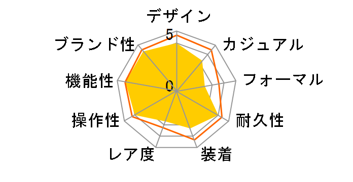 CASIO Collection STANDARD AE-1600H-1AJF�̃��[�U�[���r���[