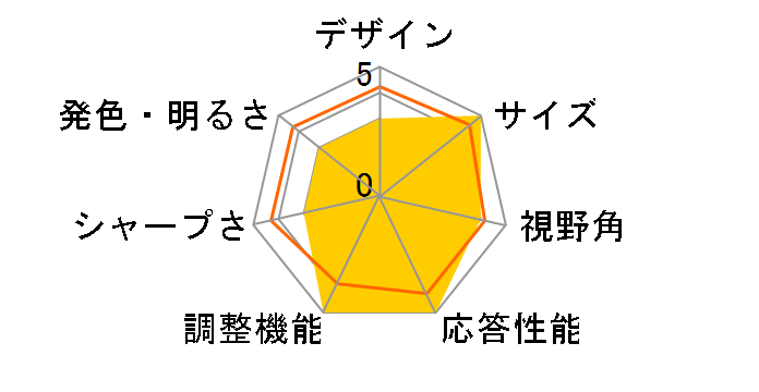 LG Smart Monitor 37U730SA-W [36.5�C���`]�̃��[�U�[���r���[