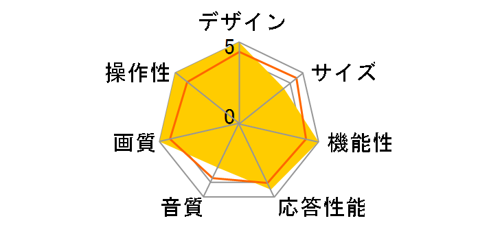 32C35R [32�C���`]�̃��[�U�[���r���[