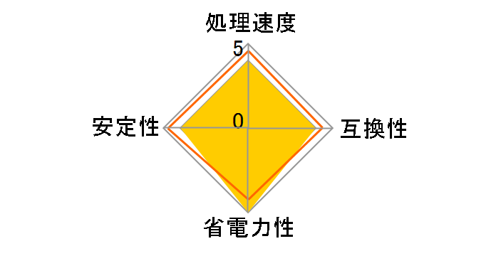 Ryzen 5 3400G BOX with Wraith Stealth Cooler�̃��[�U�[���r���[